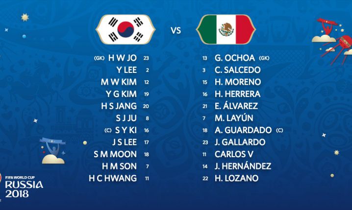 Oficjalne SKŁADY na mecz Korei Południowej z Meksykiem