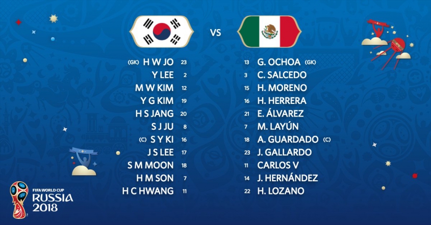 Oficjalne SKŁADY na mecz Korei Południowej z Meksykiem