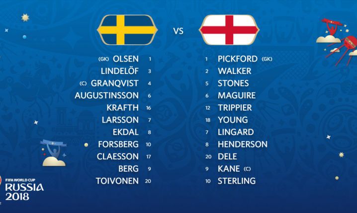 Oficjalne SKŁADY na mecz Szwecji z Anglią