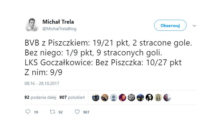 Wpływ Łukasza Piszczka na wyniki drużyny..