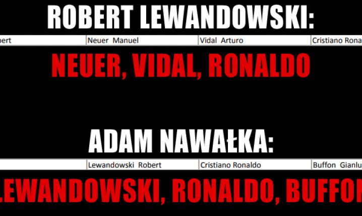 Tak głosowali Lewandowski i Nawałka!
