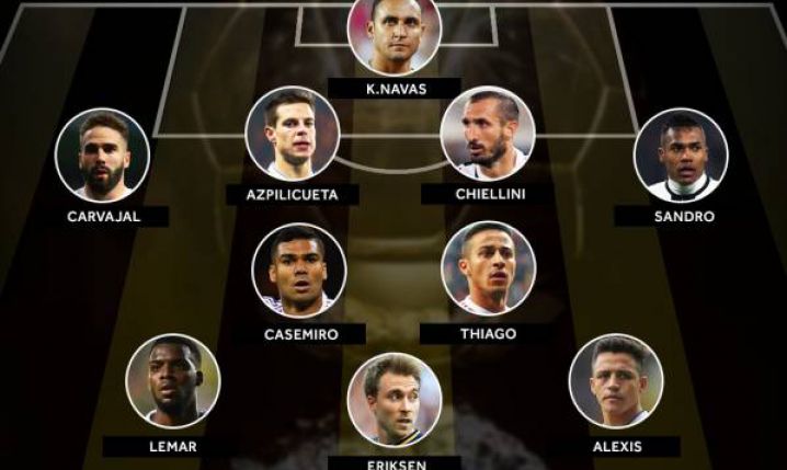 Skład piłkarzy, którzy nie zostali nominowani do Złotej Piłki