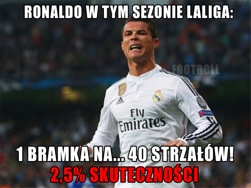 Ronaldo jest najgorszy w Europie.. pod względem skuteczności