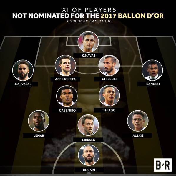Skład piłkarzy, którzy nie zostali nominowani do Złotej Piłki