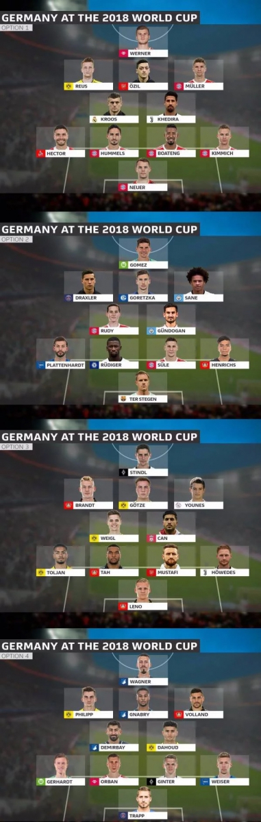 Reprezentacja Niemiec mogłaby wystawić CZTERY mocne składy na MUNDIAL!