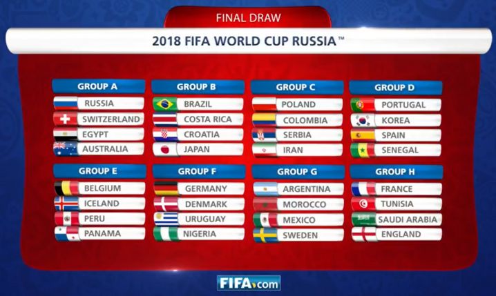 FIFA zrobiła próbne losowanie grup MŚ 2018!