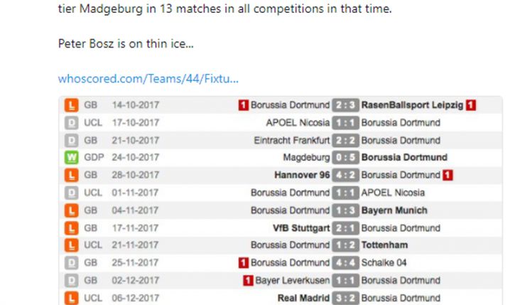 Fatalne wyniki Borussii Dortmund....