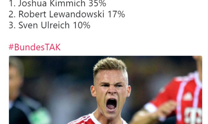Zaskakujące wyniki głosowania na piłkarza roku w Bayernie!