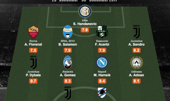 Polak w najlepszej jedenastce 19. kolejki Serie A!