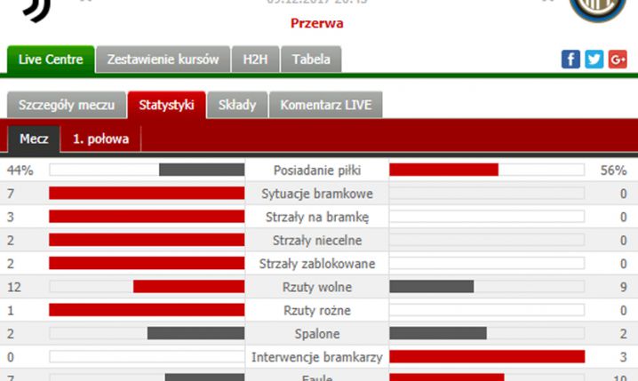 Statystyki po pierwszej połowie hitu Serie A... :D