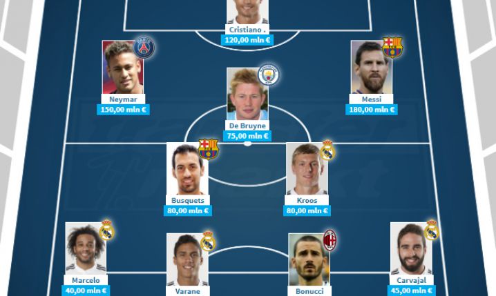 Najdroższa jedenastka według Transfermarkt!