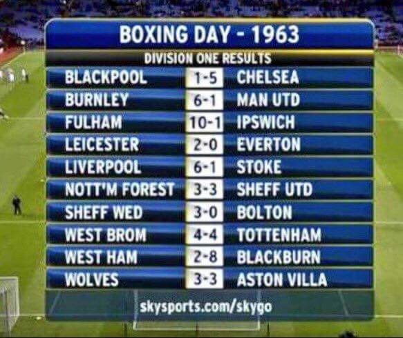 Już dzisiaj Boxing Day! Pamiętacie rekord w Premier League?