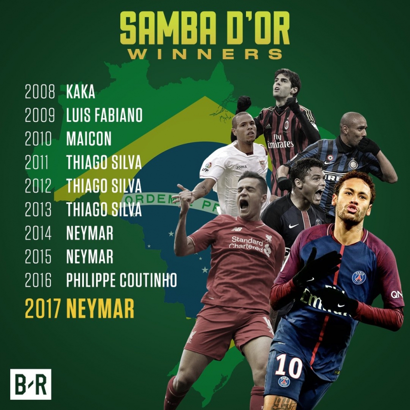 Ostatnich 10 zwycięzców Samba d'Or!