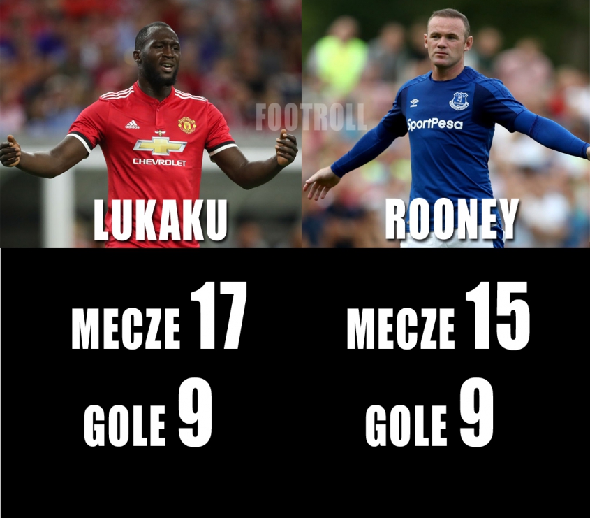 Premier League. Lukaku i Rooney idą łeb w łeb!