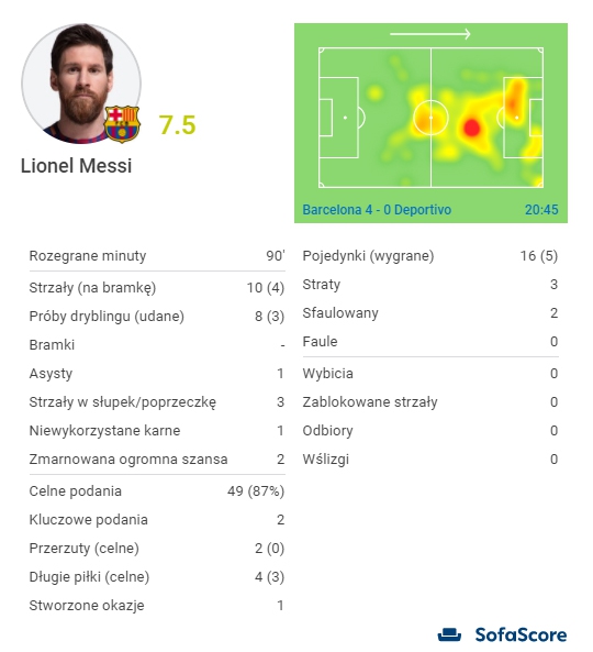 Nieprawdopodobne statystyki Messiego z Deportivo... :D