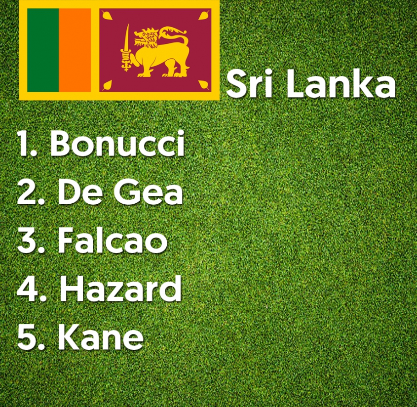 Zaskakujące głosowanie dziennikarza Sri Lanki w plebiscycie Złotej Piłki!