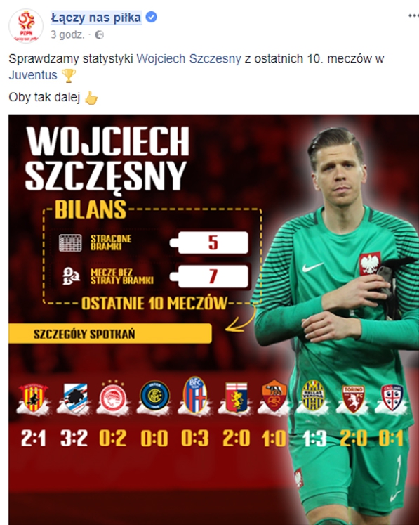 Statystyki Szczęsnego w ostatnich 10 meczach!