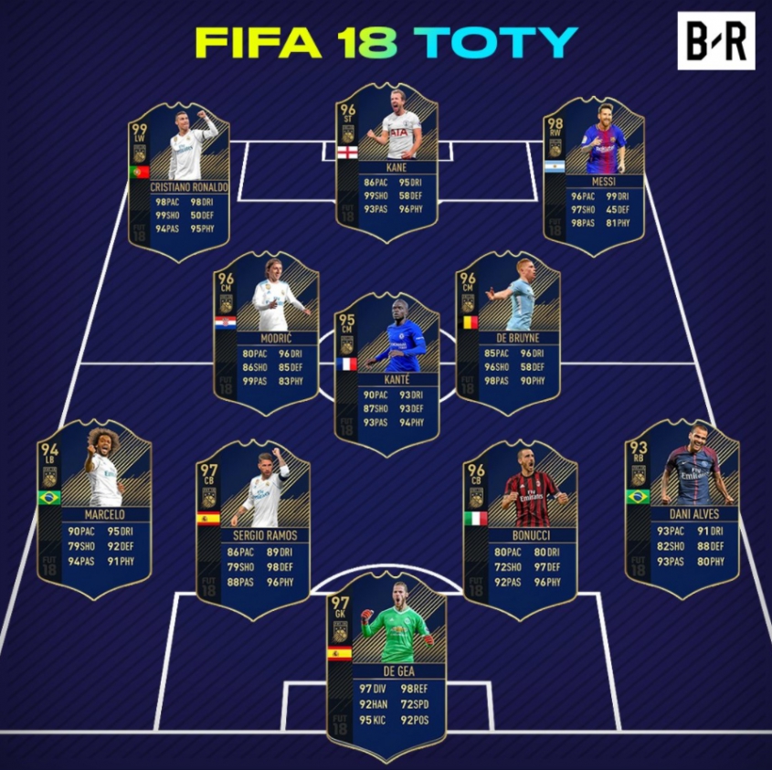 Tak wygląda cała drużyna TOTY w FIFA 18!