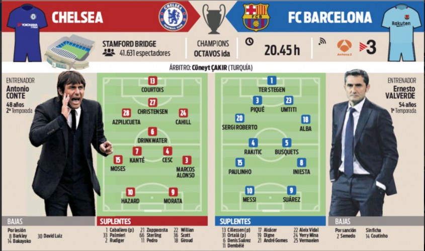 Przewidywane składy obu drużyn! Chelsea - Barcelona