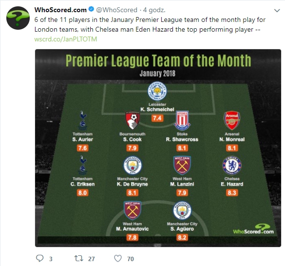 Najlepsza jedenastka miesiąca w Premier League!