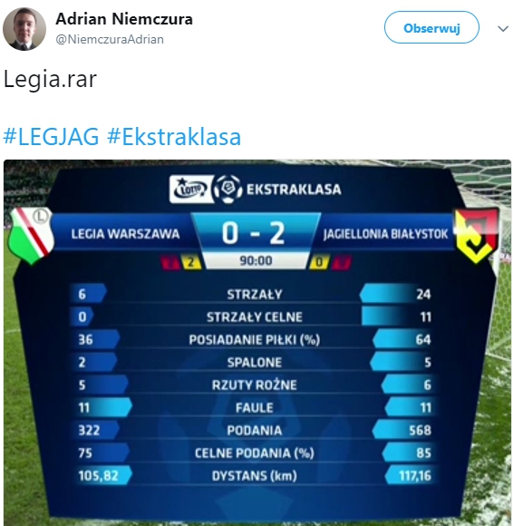 Niemożliwe statystyki w meczu Legia - Jagiellonia