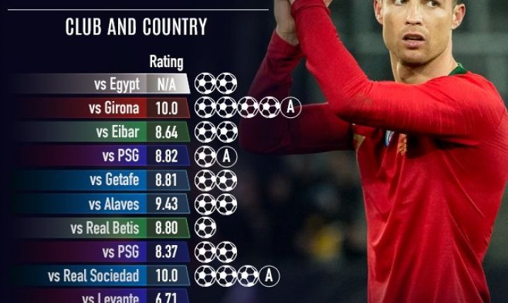 Statystyki Ronaldo w ostatnich 12 meczach! WOOW!