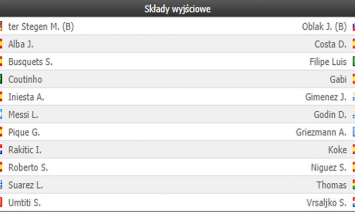 Znamy SKŁADY! Barcelona vs Atletico