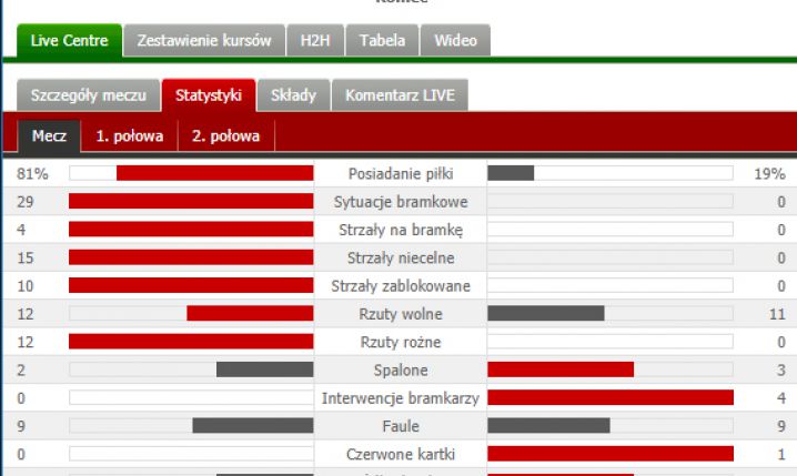 Nieprawdopodobne statystyki w meczu Huddersfield - Swansea