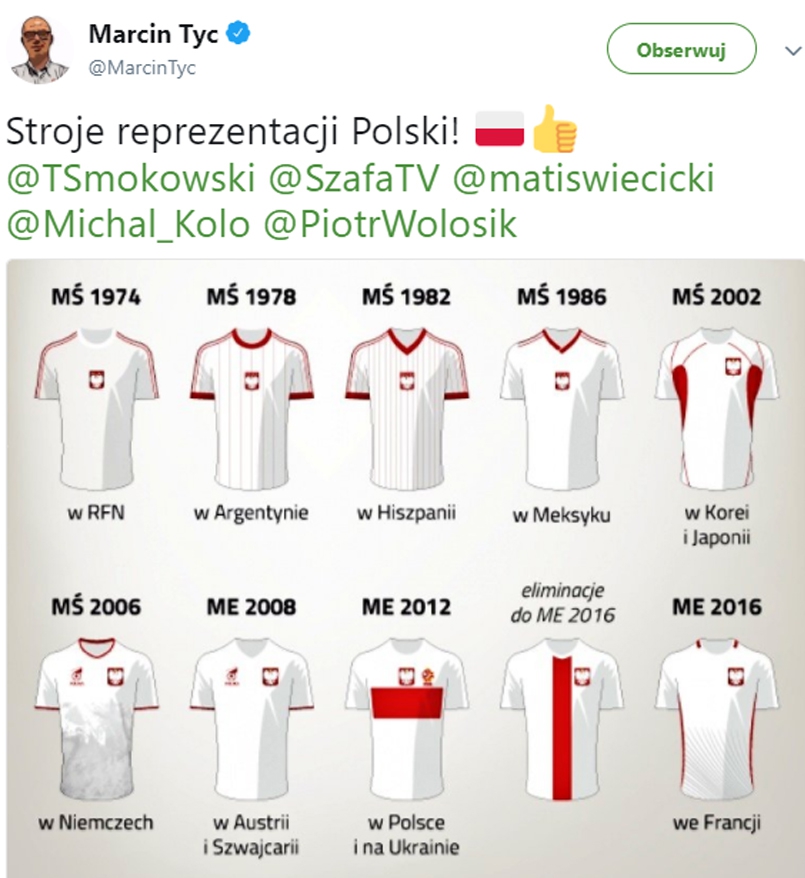 Tak zmieniały się stroje reprezentacji Polski!