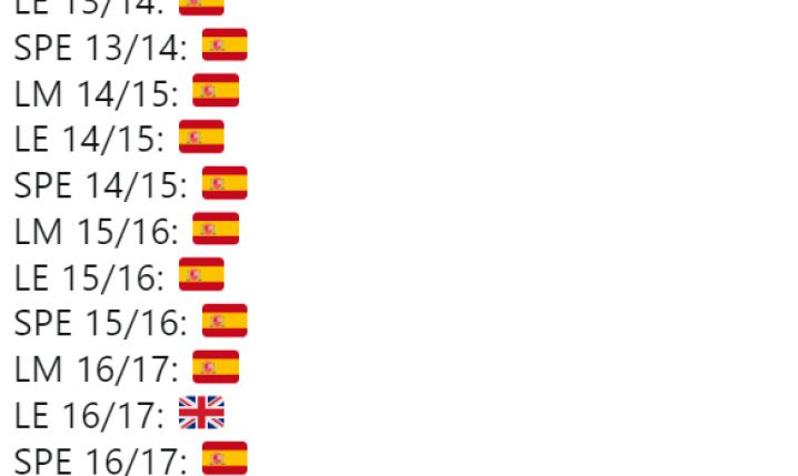 Niezła dominacja hiszpańskich klubów