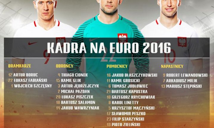 Tak wyglądała 23-osobowa kadra POLSKI na EURO 2016