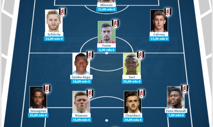 Tak może wyglądać XI Fulham na sezon 18/19!