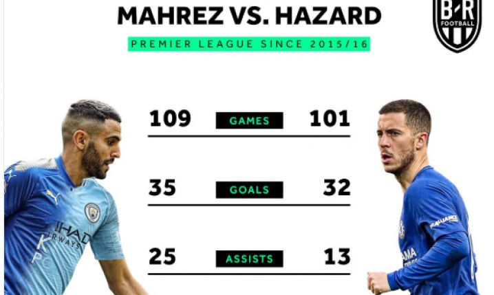 Porównanie: Mahrez VS Hazard od sezonu 2015/16