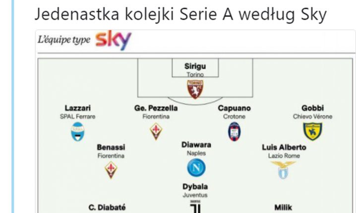 Tak wygląda jedenastka kolejki Serie A!