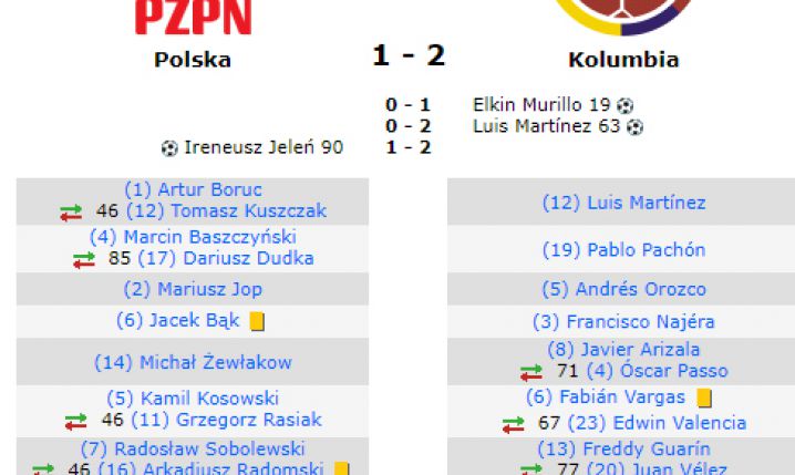 Tak wyglądały składy w ostatnim meczu Polski z Kolumbią!