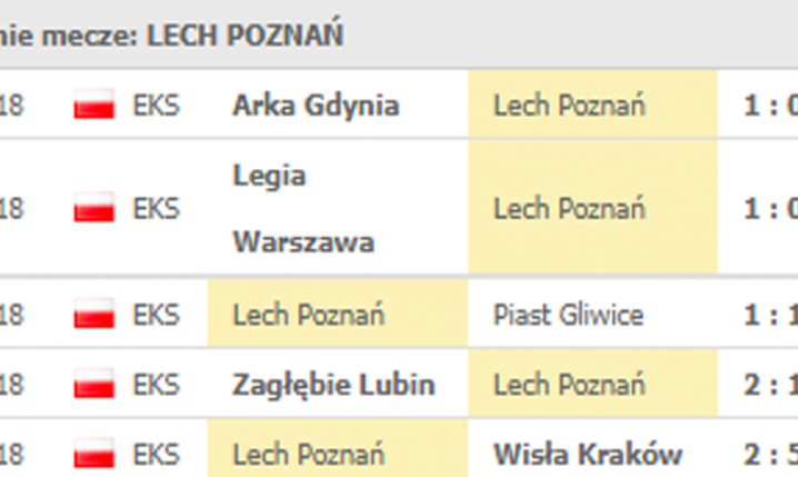 Lech Poznań w ostatnich 5 meczach