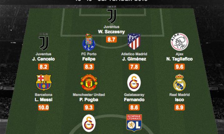 Najlepsza XI 1. kolejki LM wg Whoscored