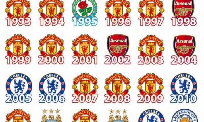 Wszyscy mistrzowie w historii Premier League!