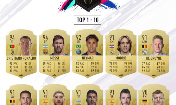 TOP 10 najlepszych piłkarzy w FIFA 19!