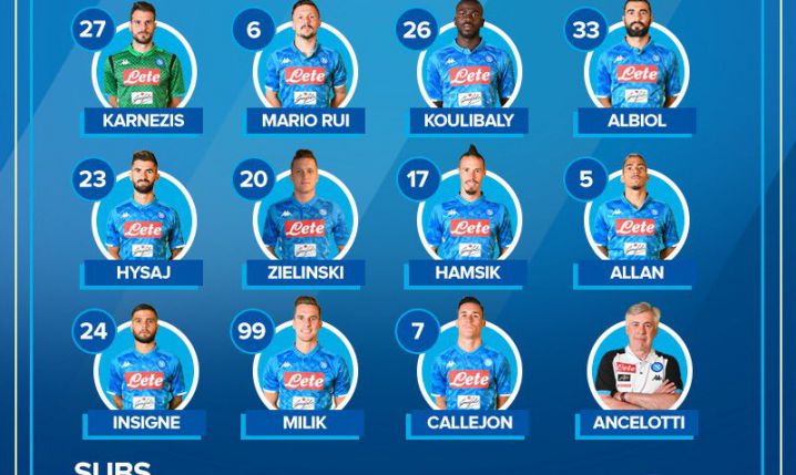 Tak wygląda XI Napoli na mecz z Lazio!