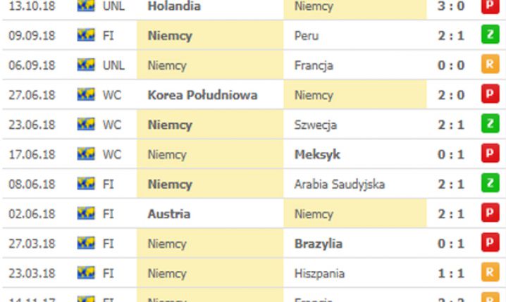 Bilans reprezentacji Niemiec w ostatnich 13 MECZACH!