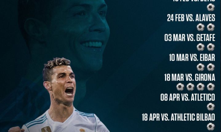 Ostatnie 10 meczów Ronaldo w LaLiga... WOW!