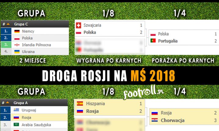 Droga Rosji na MŚ 2018 vs Droga Polski na Euro 2016