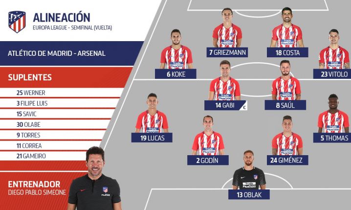 Znamy SKŁADY na HIT LE! Atletico - Arsenal