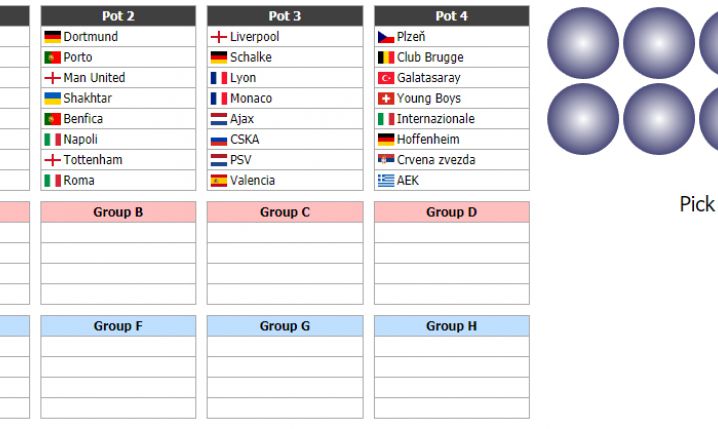 Symulator losowania grup Champions League