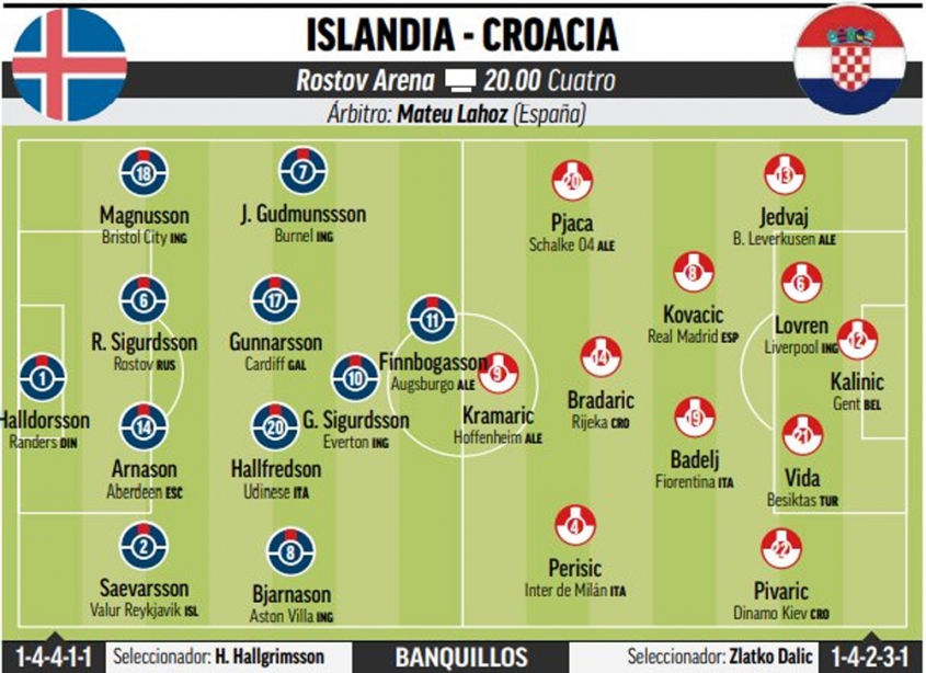 Tak ma wyglądać skład Chorwacji z Islandią...
