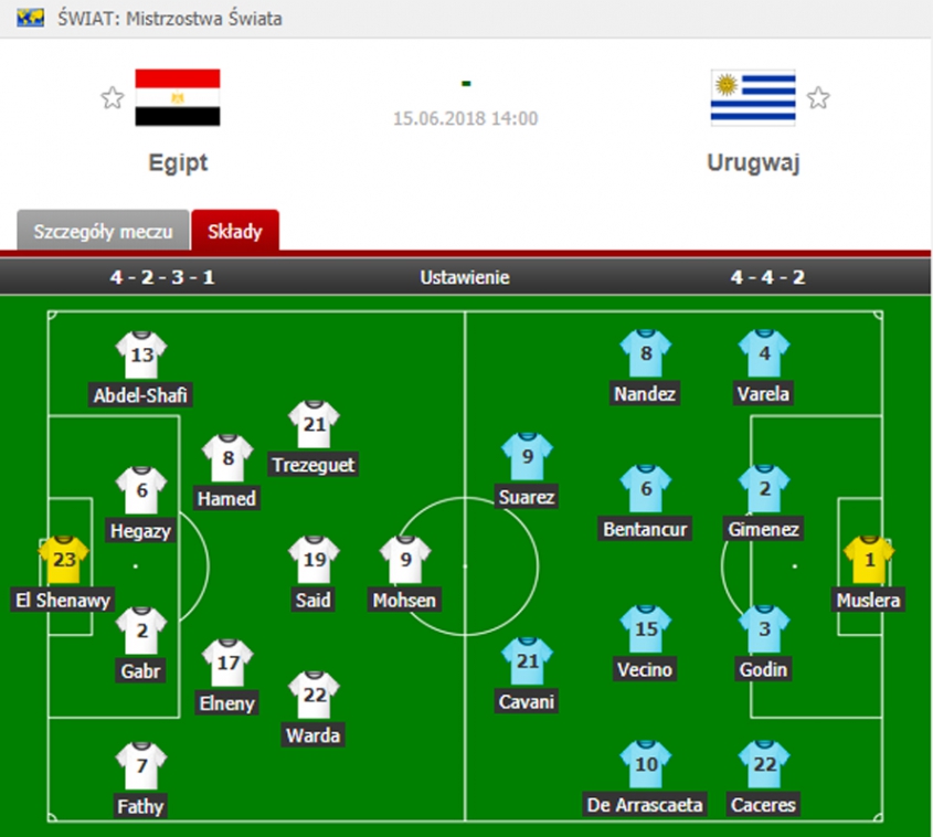 Znamy oficjalne SKŁADY na mecz Egipt - Urugwaj!