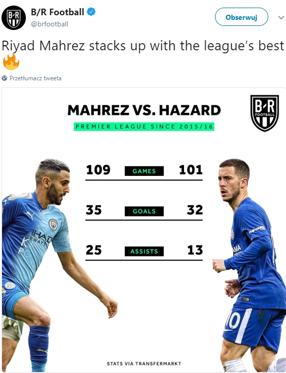 Porównanie: Mahrez VS Hazard od sezonu 2015/16