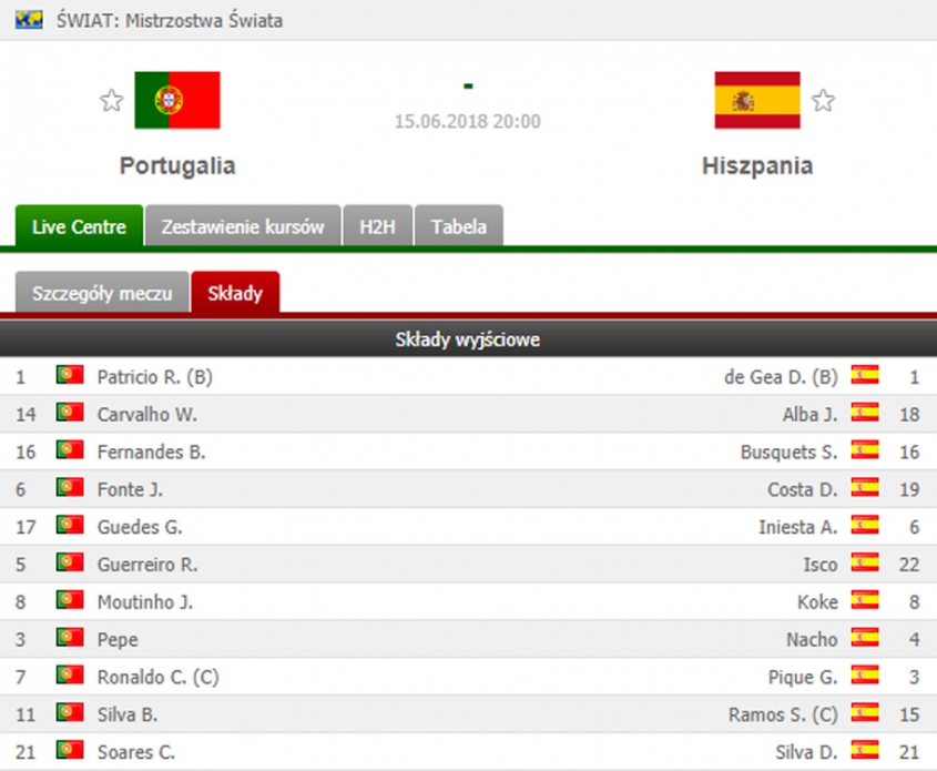Znamy SKŁADY na mecz Portugalia - Hiszpania!