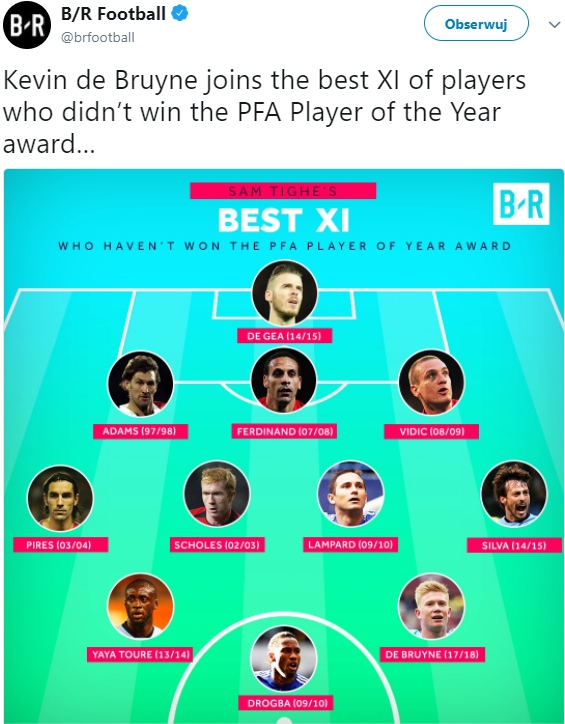 Najlepsza XI piłkarzy, którzy nigdy nie zdobyli nagrody piłkarza roku w Anglii